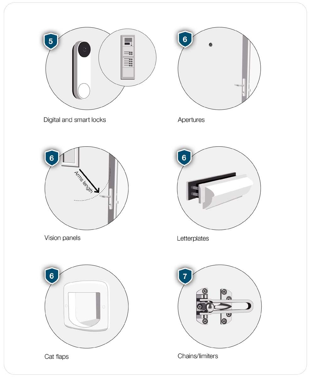 Digital and smart locks, apertures, vision panels, letterplates, cat flaps and chains/limiters