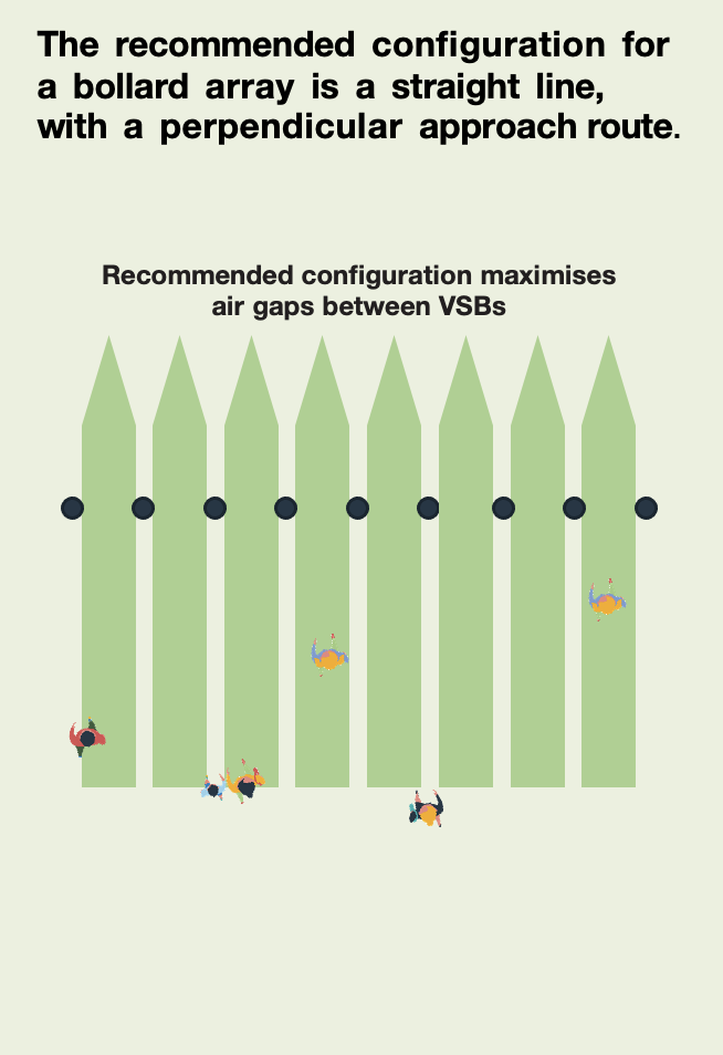 Recommended configuration maximises air gaps between VSBs