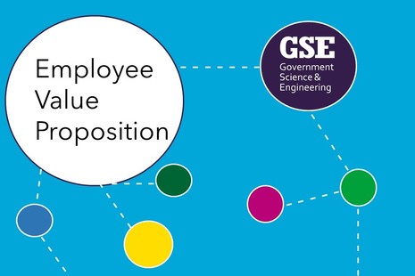 Employee Value Proposition